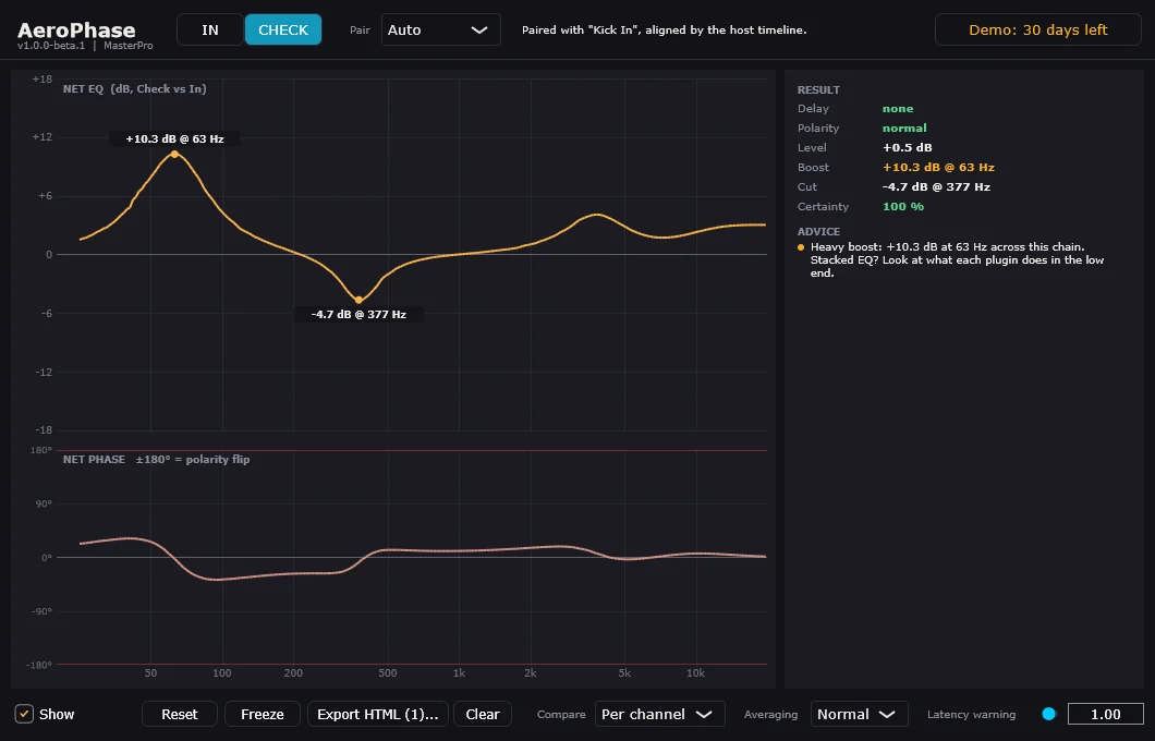 AeroPhase Check: net EQ and net phase of a kick's plugin chain, with the stacked boost called out