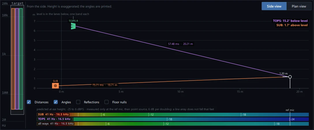 Sonasync Live IR: side view of tops and sub arrivals at a seat, with delays and levels per way